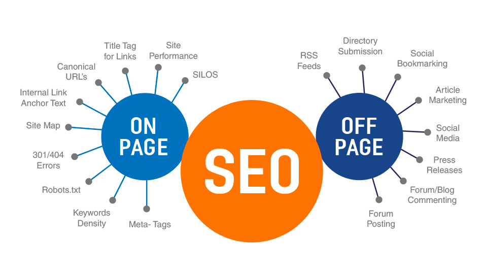 seo-off-page-vs-seo-on-page